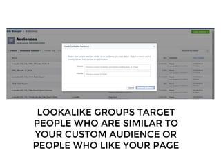 LOOKALIKE GROUPS TARGET
PEOPLE WHO ARE SIMILAR TO
YOUR CUSTOM AUDIENCE OR
PEOPLE WHO LIKE YOUR PAGE
 