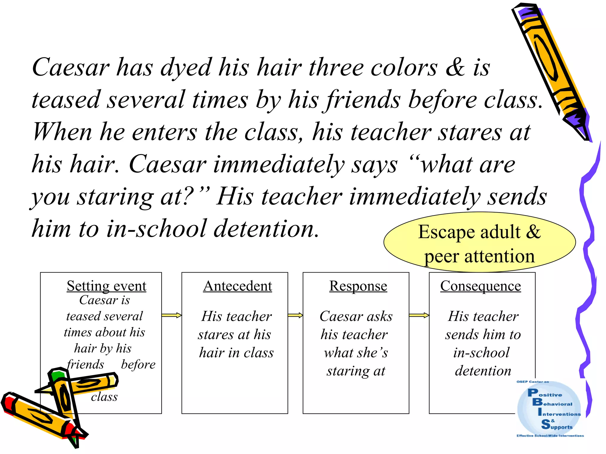 Setting event Antecedent Response Consequence Caesar is teased several times about his hair by his  friends  before class His teacher stares at his  hair in class Caesar asks his teacher  what she’s staring at His teacher sends him to in-school  detention Caesar has dyed his hair three colors & is teased several times by his friends before class. When he enters the class, his teacher stares at his hair. Caesar immediately says “what are you staring at?” His teacher immediately sends him to in-school detention. What function? Escape adult & peer attention 