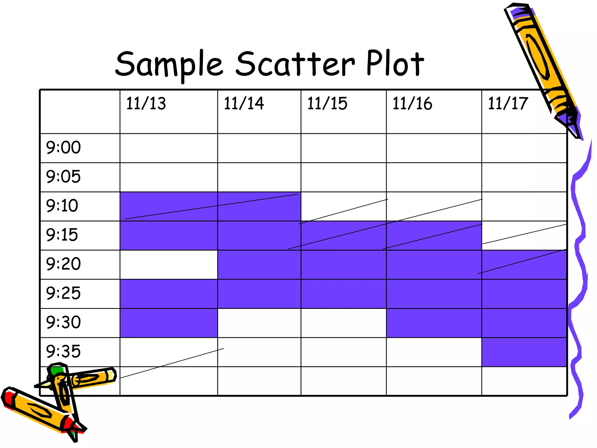 Sample Scatter Plot 11/13 11/14 11/15 11/16 11/17 9:00 9:05 9:10 9:15 9:20 9:25 9:30 9:35 9:40 