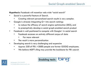 Social Graph-enabled Search

Hypothesis: Facebook will monetize web-wide “social search”
•   Social is a powerful feature of Search.
    •    Creating relevant personalized search results is very complex
•   Google is already integrating G+ into search rankings
    •    to reduce the efficacy of search engine optimization (SEO), and
    •    to preemptively develop a social graph-enabled search product
•   Facebook is well positioned to compete with Google+ in social search
    •    Facebook accesses an entirely different corpus of data
         •     Far more relevant
    •    The result is more personalization
•   Developing search is very challenging and expensive
    •    Approx 250 of FB’s >3000 people are former GOOG employees.
    •    We believe MSFT’s Bing may provide the backbone for FB’s search



                                     Enabling tech:
 Bo Brustkern 720-259-0472
 bo.brustkern@arcstoneresearch.com
 