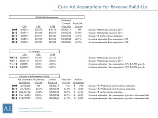 Core Ad Assumptions for Revenue Build-Up




Bo Brustkern 720-259-0472
bo.brustkern@arcstoneresearch.com
 
