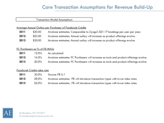 Core Transaction Assumptions for Revenue Build-Up




Bo Brustkern 720-259-0472
bo.brustkern@arcstoneresearch.com
 