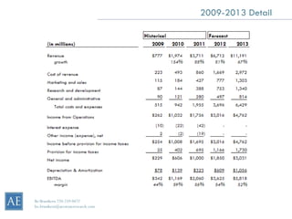 2009-2013 Detail




Bo Brustkern 720-259-0472
bo.brustkern@arcstoneresearch.com
 