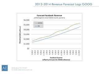 2012-2014 Revenue Forecast Lags GOOG




Bo Brustkern 720-259-0472
bo.brustkern@arcstoneresearch.com
 