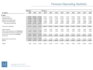 Forecast Operating Statistics




Bo Brustkern 720-259-0472
bo.brustkern@arcstoneresearch.com
 