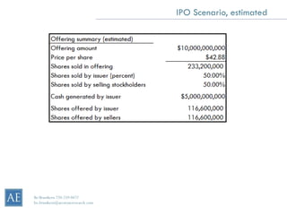 IPO Scenario, estimated




Bo Brustkern 720-259-0472
bo.brustkern@arcstoneresearch.com
 