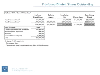 Pro-forma Diluted Shares Outstanding




Bo Brustkern 720-259-0472
bo.brustkern@arcstoneresearch.com
 