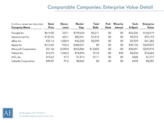 Comparable Companies: Enterprise Value Detail




Bo Brustkern 720-259-0472
bo.brustkern@arcstoneresearch.com
 