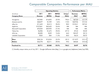 Comparable Companies: Performance per MAU




Bo Brustkern 720-259-0472
bo.brustkern@arcstoneresearch.com
 