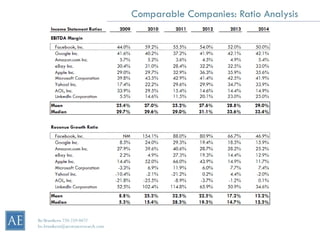 Comparable Companies: Ratio Analysis




                                          Source: CapitalIQ, consensus estimates and Arcstone estimates


Bo Brustkern 720-259-0472
bo.brustkern@arcstoneresearch.com
 