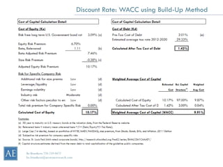 Discount Rate: WACC using Build-Up Method




Bo Brustkern 720-259-0472
bo.brustkern@arcstoneresearch.com
 