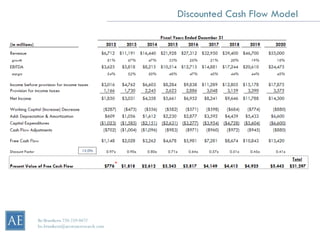 Discounted Cash Flow Model




Bo Brustkern 720-259-0472
bo.brustkern@arcstoneresearch.com
 