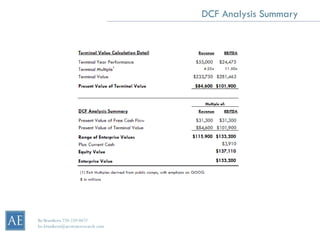 DCF Analysis Summary




Bo Brustkern 720-259-0472
bo.brustkern@arcstoneresearch.com
 