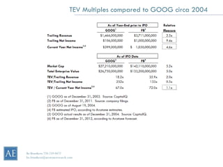 TEV Multiples compared to GOOG circa 2004




Bo Brustkern 720-259-0472
bo.brustkern@arcstoneresearch.com
 