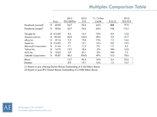 Multiples Comparison Table




Bo Brustkern 720-259-0472
bo.brustkern@arcstoneresearch.com
 