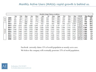 Monthly Active Users (MAUs): rapid growth is behind us.




               Facebook currently claims 12% of world population as monthly active users.
               We believe the company will eventually penetrate 22% of world population.




Bo Brustkern 720-259-0472
bo.brustkern@arcstoneresearch.com
 