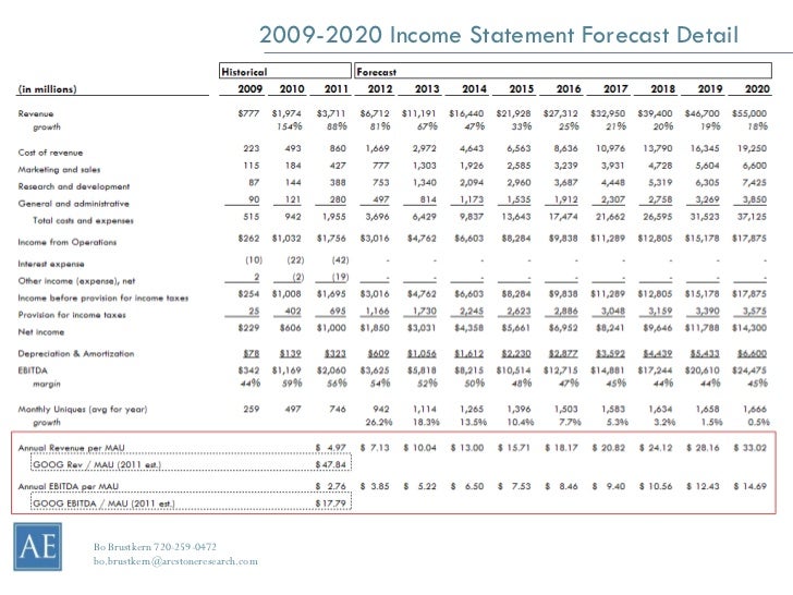 2009 2020 income statement forecast detailbo forecast income statement