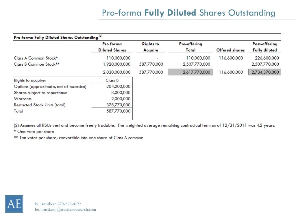 Proforma Fully Diluted Shares Outstanding