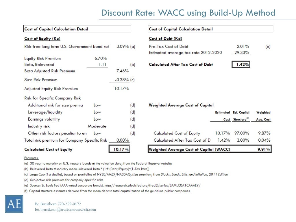 Discount Rate WACC using BuildUp