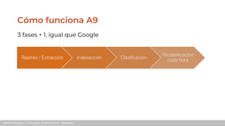Jordi Ordóñez / Consultor Ecommerce - Amazon
Cómo funciona A9
Rastreo / Extracción Indexacción Clasificación
Reclasificaci...