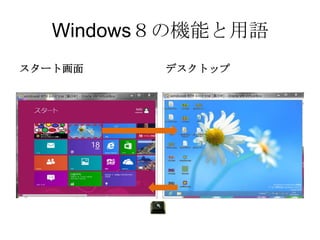 Windows８の機能と用語
スタート画面    デスクトップ
 