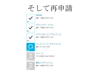 そして再申請
 