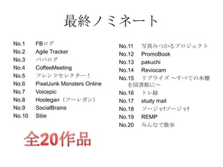 最終ノミネート
No.1    FBログ                        No.11 写真みつかるプロジェクト
No.2    Agile Tracker               No.12 PromoBook
No.3    パパログ                        No.13 pakuchi
No.4    CoffeeMeeting               No.14 Reviocam
No.5    フレンドセレクター！                  No.15 リブライズ ～すべての本棚
No.6    PixelJunk Monsters Online      を図書館に～
No.7    Voicepic                    No.16 トレ録
No.8    Hoolegan（フーレガン）             No.17 study mail
No.9    SocialBrains                No.18 ソージャ!ソージャ!
No.10   Stiie                       No.19 REMP
                                    No.20 みんなで散歩
 
