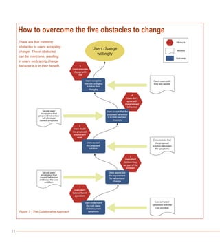 11
There are five common
obstacles to users accepting
change. These obstacles
can be overcome, resulting
in users embracing change
because it is in their benefit.
How to overcome the five obstacles to change
Figure 3 - The Collaborative Approach
 