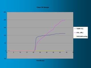 Vdu Test STLE VDU Presentation | PPTX