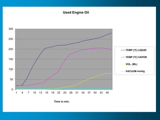 Vdu Test STLE VDU Presentation | PPTX