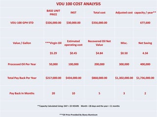 Vdu Test STLE VDU Presentation | PPTX