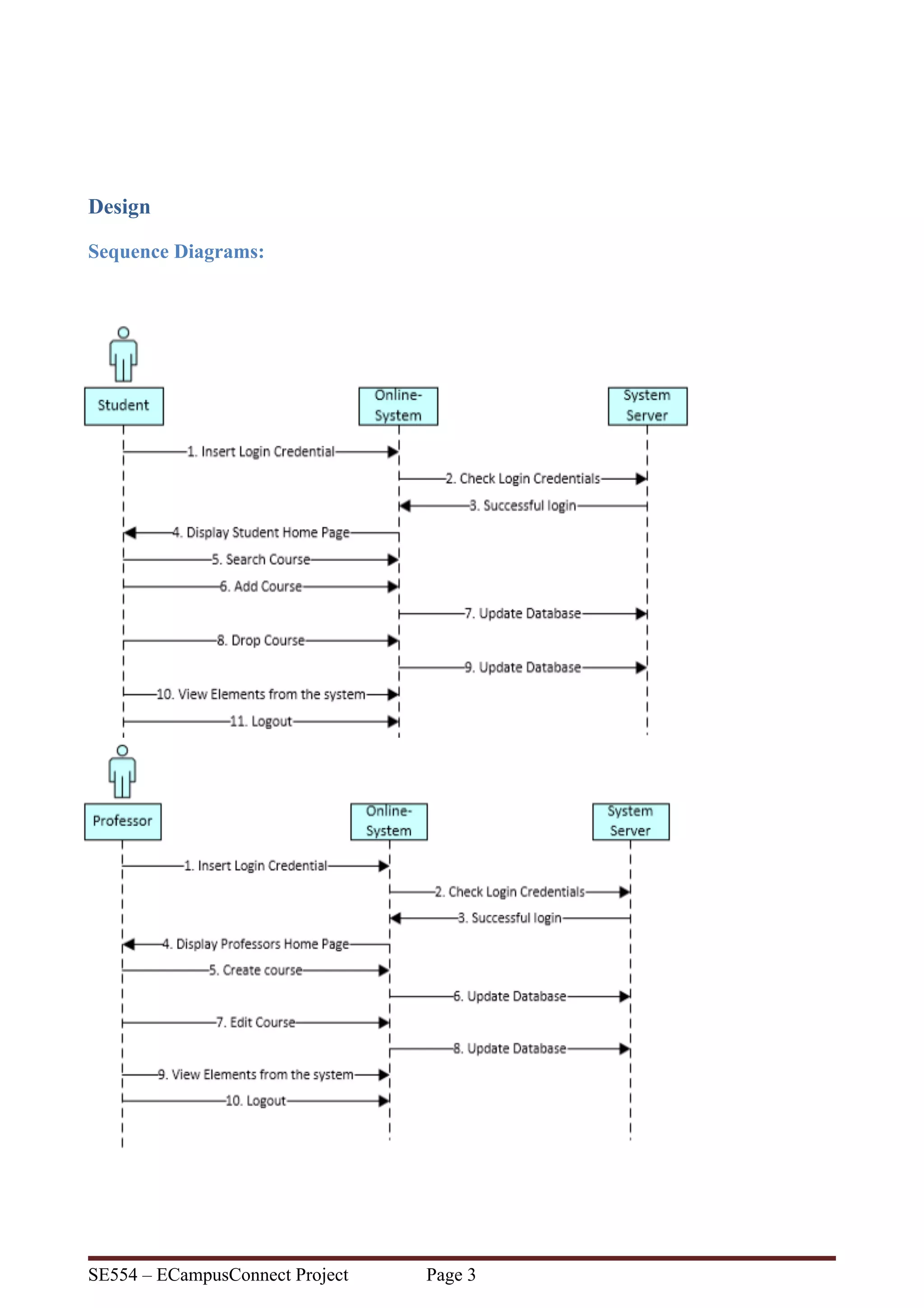 Design
Sequence Diagrams:
SE554 – ECampusConnect Project Page !3
 