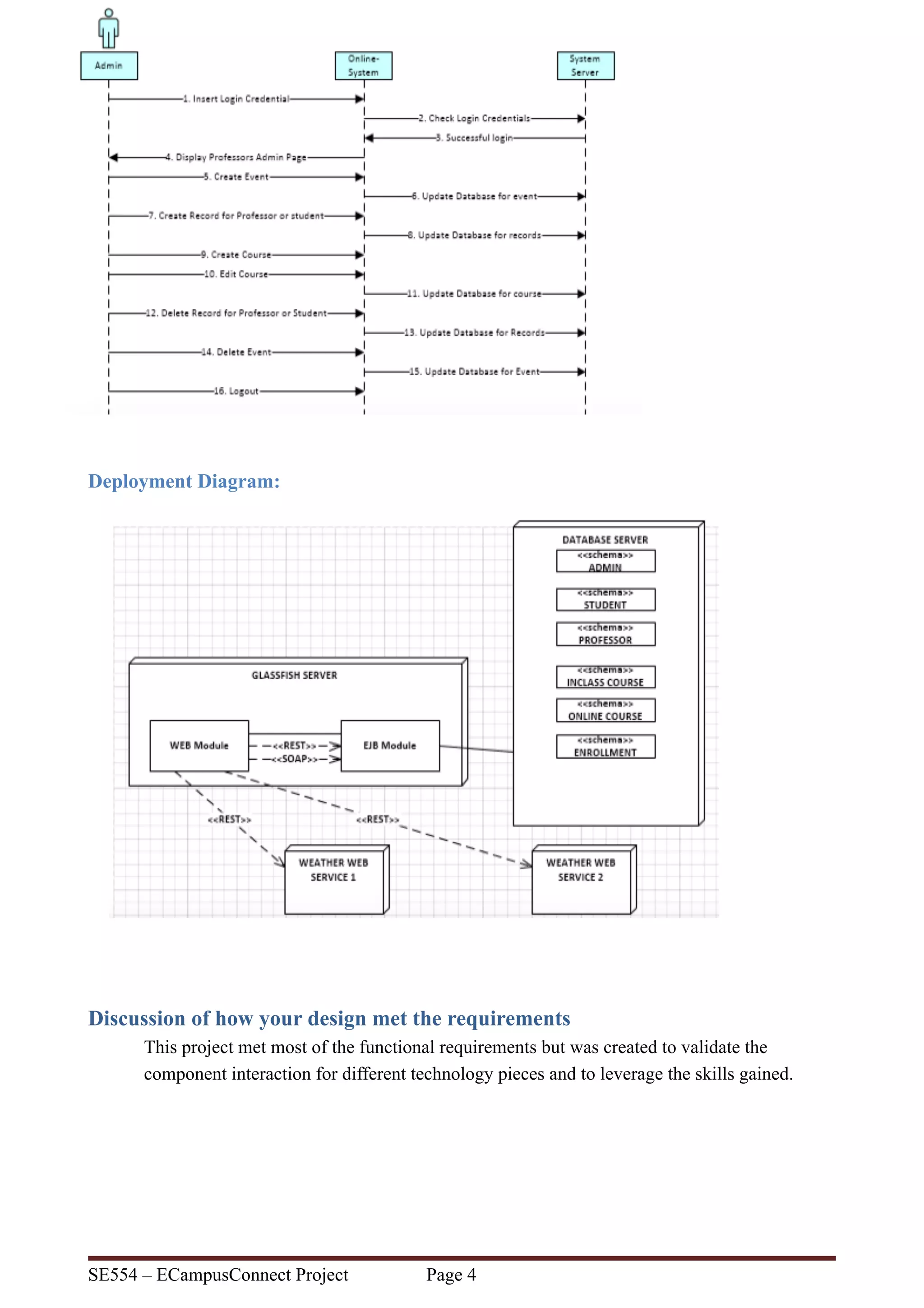Deployment Diagram:
Discussion of how your design met the requirements
This project met most of the functional requirements but was created to validate the
component interaction for different technology pieces and to leverage the skills gained.
SE554 – ECampusConnect Project Page !4
 