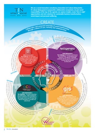 2 TIN ON... Innovation
OUTCOMES
OUTCOMES
OUTCOMES
OUTCOMES
CORE INNOVATION 1
The Challenge: The long-term
unemployed need real, safe, dedicated
technology-enabled physical spaces –
space to think, to work, to reflect,
to develop personally and
professionally.
ORE IINNONNON VATVATIIOON 1
hallenge: The long-te
CORE INNOVATION 2
The Challenge: To transform social learners
into social leaders – by developing robust
businesses and reflective, responsible
individuals with the expertise and experience
to prove that you do good
by doing well.
CORE INNOVATION 4
The Challenge –To provide connections
and collaborations - online and physical –
between individuals and organisations in
the complex careers space to ensure the
relevant information is accessible and
easily shared.
CORE INNOVATION 3
The Challenge: Creating social and
commercial value for social intrapreneurs, who
can leverage the resources and capability of
their organisations to underpin brilliant
social impact concepts aimed at
cresting wellbeing in the
community.
CORE INNOVATION 2
CREATE
THE QUIET REVOLUTION
Involve•Solve•Evolve
We are a social innovation consultancy. Innovation isn’t about doing better.
It’s about doing good. In purposeful, collaborative ecosystems, we put social
responsibility at the top of the agenda; we capture insight, create ‘time is right’
opportunities and wire solutions for sustainable business transformation,
social impact and personal wellbeing.
through a culture of care, curiosity and communication.
Collaborative and connected ownership of social transformation
WEL
LBEING
LE A RNI
NG
ADV
ISORY
BRANDI
NG
SOC
IAL INNOVAT
ION
with our social innovation and community outcomes deliver
ylifecycleapproachattheirheart.
(including Responsible Leadership, Ready to Change, Ready t
o
W
ork,andPositiveDestinations)
In the Telligensia Academy, we have developed a range of so
cialimpactlearningengagementsandcurricula
andmentoredtoacceleratetheirreturntofulfillingworka
ligned with the economic aspirations of the local and regional area.
WorkProgrammeCompleters;theover50s,NEETS,theho
m
eless and hard to reach young people are inspired, supported, coached
ThroughourReadytoChangeandReadytoWorkcom
m
u
nity-powered progra mmes, the long-term unemployed including BAME.
Asasocialenterprise,GCGishelpingcareerseekersexplore
the careers space in a pioneering new way through its Aviator platform;
evaluatingandenhancingemployers'‘careersreadiness’with
its Careers DNA reviews; and through Careers Circles,
offeringplaceshapers,serviceprovidersandemployersan
ea
sy
way of connecting with pup ils, career seekers
andschools,tohelpthemdiscoverhowtheymightbestdeal
w
ith
the
challenges they face.
GIS generates a membership based network, operating as
an
innovationincubatorandacceleratoralignedtocorporate
sponsors and funders who can provide people, resources a
nd
theirownsocialchallengestothegrouptosolve.
Social intrapreneurs have access to our Triple Win (W
IN3) m
ethodology,resources,toolsandplatformsinasafe,collaborativespace.
 