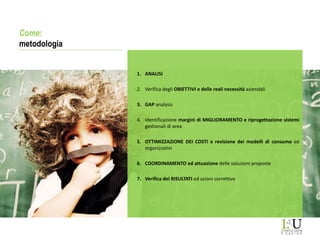 Come:
metodologia
1. ANALISI
2. Verifica degli OBIETTIVI e delle reali necessità aziendali
3. GAP analysis
4. Identificazione margini di MIGLIORAMENTO e riprogettazione sistemi
gestionali di area
5. OTTIMIZZAZIONE DEI COSTI e revisione dei modelli di consumo ed
organizzativi
6. COORDINAMENTO ed attuazione delle soluzioni proposte
7. Verifica dei RISULTATI ed azioni correttive
 
