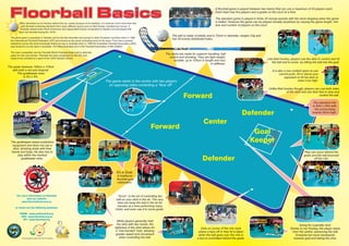 Floorball Basics
                                                                                                                                                                                                                       A floorball game is played between two teams that can use a maximum of 20 players each.
                                                                                                                                                                                                                       Each team has five players and a goalie on the court at a time.

                                                                                                                                                                                                                       The standard game is played in three 20 minute periods with the clock stopping when the game
          Often described as Ice Hockey without the ice, mainly because of its similarity, it is however much more than that
                                                                                                                                                                                                                       is halted. However the game can be played virtually anywhere by varying the game length, rink
            with floorball combining elements from many different sports such as field hockey, handball and soccer. It                                                                                                 size and number of players on the court.
           probably started when North Americans who played Ball Hockey immigrated to Sweden and developed that
          sport into floorball during the 1970s’.
                                                                                                                                                                                     The ball is made of plastic and is 72mm in diameter, weighs 23g and
  The game grew in popularity in Sweden and by the late seventies had spread to other European countries when in 1986
                                                                                                                                                                                     has 26 evenly distributed holes.
  the International Floorball Federation (IFF) was formed as the world controlling body for the sport. From here it spread
  elsewhere across the world eventually finding its way to Australia when in 1996 the Australian Floorball Association (AFA)
  was formed to run the sport in Australia. The West Australian arm is the Floorball Association of WA (FAWA).

  The main competition are the Floorball World Championships held in alternate
  years for men and women. Floorball has been recognised by the IOC and
                                                                                                                                                                                The sticks are made for superior handling, ball
  hopes to be included as a sport at the 2020 Olympic Games.                                                                                                                      control and shooting. They are light weight,
                                                                                                                                                                                                                                                              Like field hockey, players use the stick to control and hit
                                                                                                                                                                                       durable, up to 105cm in length and vary
                                                                                                                                                                                                                                                                 the ball and to score by hitting the ball into the goal.
                                                                                                                                                                                                                   in stiffness.
The goals measure 160cm x 115cm
   with both a net and dropnet.                                                                                                                                                                                                                                   It is also a non contact sport so you
       The goalkeeper area                                                                                              Area                                                                                                                                             cannot push, hit or shove your
                                                                                                                    r
           is 5m x 4m.                                                                                        e  pe                                                                                                                                                          opponent or hit his stick or
                                                                                                             e
                                                                                                         alk
                                                                                                       Go                      The game starts in the centre with two players                                                                                                          raise it too high.
                                                                                                                                 on opposing sides contesting a “face off”.
                                                                                                                                                                                                                                                               Unlike field hockey though, players can use both sides
                                                                                                                                                                                                                                                                              of the stick and use their feet to stop and
                                                                                                                                                                                              Forward                                                                                                    control the ball.

                                                                                                                                                                                                                                                                                                    The standard rink
                                                                                                                                                                                                                                                                                                    is 40m x 20m with
                                                                                                                                                                                                                                                                                                      the surrounding
                                                                                                                                                                                                                                            Defender                                                boards 50cm high.


                                                                                                                                                                                                              Center
                                                                                                                                                                  Forward
                                                                                                                                                                                                                                                   Goal
  The goalkeeper wears protective                                                                                                                                                                                                                 Keeper
   equipment and does not use a
   stick, blocking shots with their
  hands and body. He also has to                                                                                                                                                                                                                                                            Play can occur behind the
       stay within the marked                                                                                                                                                                                                                                                               goals and the ball bounced
          goalkeeper area.                                                                                                                                                                                   Defender                                                                               off the rink.



                                                                                                                                      It's a Goal.
                                                                                                                                      A traditional
                                                                                                                                      floorball goal
                                                                                                                                      celebration.



        For more information on Floorball                                                                                              "Zorro", is the art of controlling the
               visit our website                                                                                                      ball on your stick in the air. The very
            www.floorballclub.com.au                                                                                                   best can keep the ball in the air for
                                                                                                                                       minutes at a time performing many
      or check out the following websites:
                                                                                                                                     tricks, and even use it to score goals.
           FAWA - www.wafloorball.org
            AFA - www.floorball.org.au
             IFF - www.floorball.org
                                                                                                                                       While players generally hold
                                        n Floo                                                                                         the stick with two hands, the                                                                                                                     Going for a penalty shot.
                                    lia
                                                                                                                                     lightness of the stick allows for
                                               rb
                           Austra




                                                                                                                                                                                                            Dots on corner of the rink mark                                      Similar to Ice Hockey, the player starts
                                                 a ll A s s




                                                                                                                                      a “one-handed” hold, allowing                                       where a face off or free hit is taken                                    from the centre, advancing the ball
                                     iation
                                              oc
                                                                                                                                      greater speed and movement                                          when the ball goes over the rink or                                         forwards but never backwards
             All photographs taken from the IFF website.
                                                              F L O O R B A L L A S S O C I AT I O N
                                                              W E S T E R N     A U S T R A L I A
                                                                                                                                         when controlling the ball.                                      a foul is committed behind the goals.                                      towards goal and taking the shot.
 