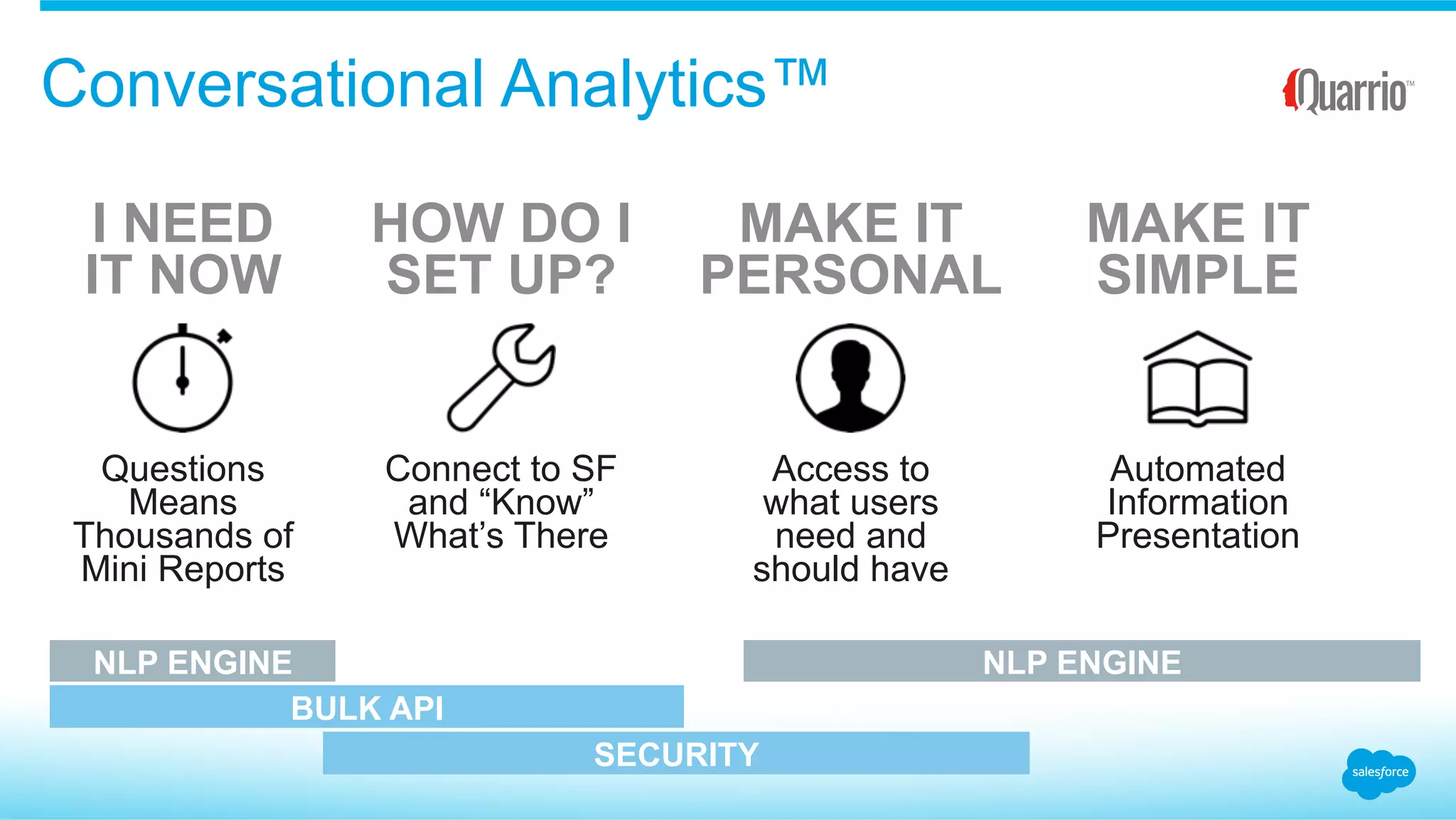 Conversational Analytics™
I NEED
IT NOW
HOW DO I
SET UP?
MAKE IT
PERSONAL
MAKE IT
SIMPLE
Questions
Means
Thousands of
Mini Reports
Connect to SF
and “Know”
What’s There
Access to
what users
need and
should have
Automated
Information
Presentation
BULK API
SECURITY
NLP ENGINE NLP ENGINE