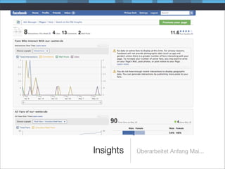 Insights   Überarbeitet Anfang Mai...
 