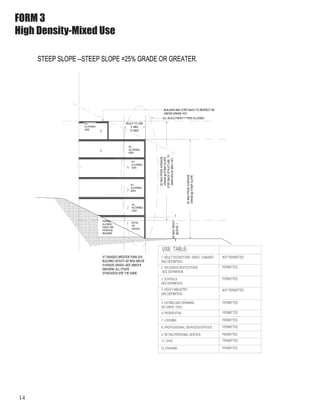 14
FORM 3
High Density-Mixed Use
 
