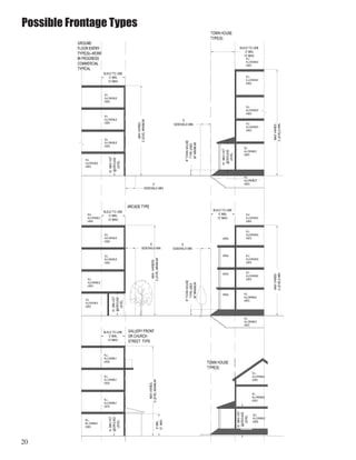 20
Possible Frontage Types
 