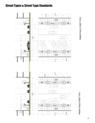 21
Street Types & Street Type Standards
 
