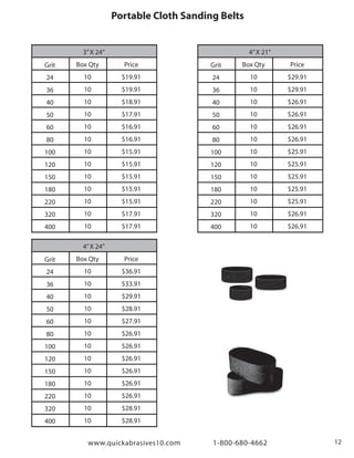 3”X 24”
Grit
24
36
40
50
60
80
100
120
150
180
220
320
400
Box Qty
10
10
10
10
10
10
10
10
10
10
10
10
10
Price
$19.91
$19.91
$18.91
$17.91
$16.91
$16.91
$15.91
$15.91
$15.91
$15.91
$15.91
$17.91
$17.91
4”X 21”
Grit
24
36
40
50
60
80
100
120
150
180
220
320
400
Box Qty
10
10
10
10
10
10
10
10
10
10
10
10
10
Price
$29.91
$29.91
$26.91
$26.91
$26.91
$26.91
$25.91
$25.91
$25.91
$25.91
$25.91
$26.91
$26.91
4”X 24”
Grit
24
36
40
50
60
80
100
120
150
180
220
320
400
Box Qty
10
10
10
10
10
10
10
10
10
10
10
10
10
Price
$36.91
$33.91
$29.91
$28.91
$27.91
$26.91
$26.91
$26.91
$26.91
$26.91
$26.91
$28.91
$28.91
www.quickabrasives10.com 1-800-680-4662 12
Portable Cloth Sanding Belts
 