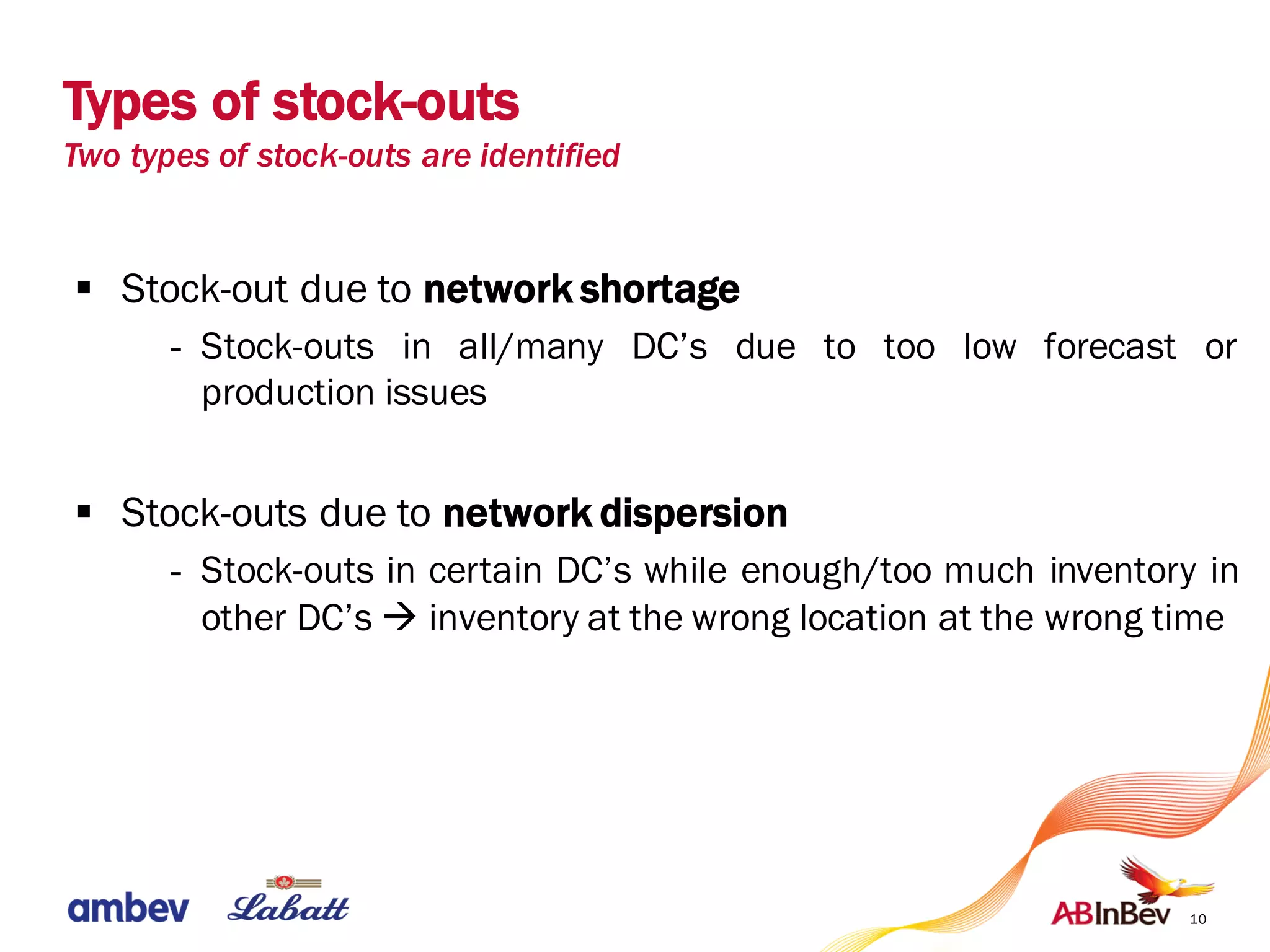10
§ Stock-out due to network shortage
- Stock-outs in all/many DC’s due to too low forecast or
production issues
§ Stock-outs due to network dispersion
- Stock-outs in certain DC’s while enough/too much inventory in
other DC’s à inventory at the wrong location at the wrong time
Types of stock-outs
Two types of stock-outs are identified
 