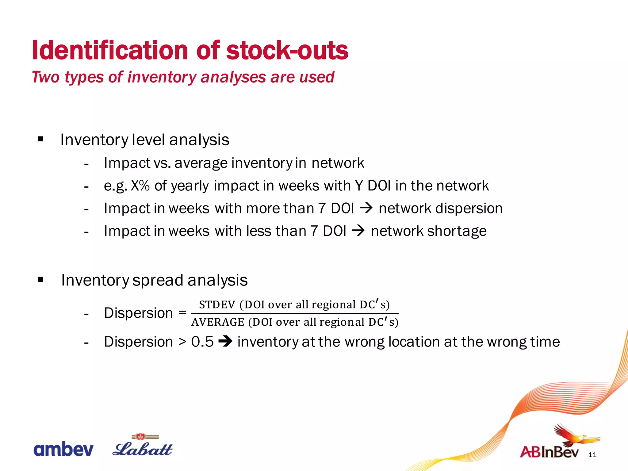 11
§ Inventory level analysis
- Impact vs. average inventoryin network
- e.g. X% of yearly impact in weeks with Y DOI in the network
- Impact in weeks with more than 7 DOI à network dispersion
- Impact in weeks with less than 7 DOI à network shortage
§ Inventory spread analysis
- Dispersion =
34567	(59:	;<.=	%**	=.>";?%*	5@A-)
C76DCE6	(59:	;<.=	%**	=.>";?%*	5@A-)
- Dispersion > 0.5 è inventory at the wrong location at the wrong time
Identification of stock-outs
Two types of inventory analyses are used
 