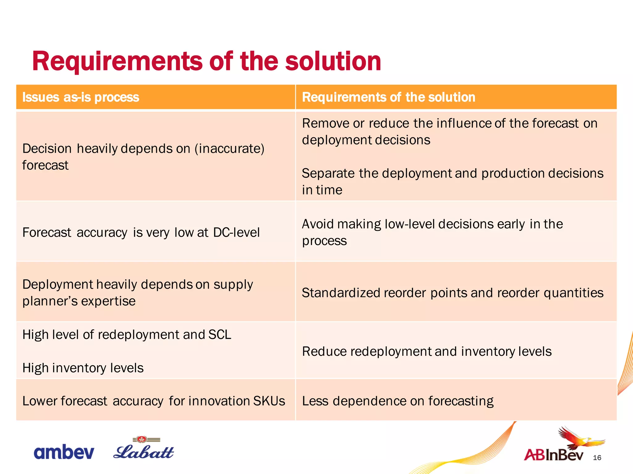 16
Requirements of the solution
Issues as-is process Requirements of the solution
Decision heavily depends on (inaccurate)
forecast
Remove or reduce the influence of the forecast on
deployment decisions
Separate the deployment and production decisions
in time
Forecast accuracy is very low at DC-level
Avoid making low-level decisions early in the
process
Deployment heavily depends on supply
planner’s expertise
Standardized reorder points and reorder quantities
High level of redeployment and SCL
High inventory levels
Reduce redeployment and inventory levels
Lower forecast accuracy for innovation SKUs Less dependence on forecasting
 