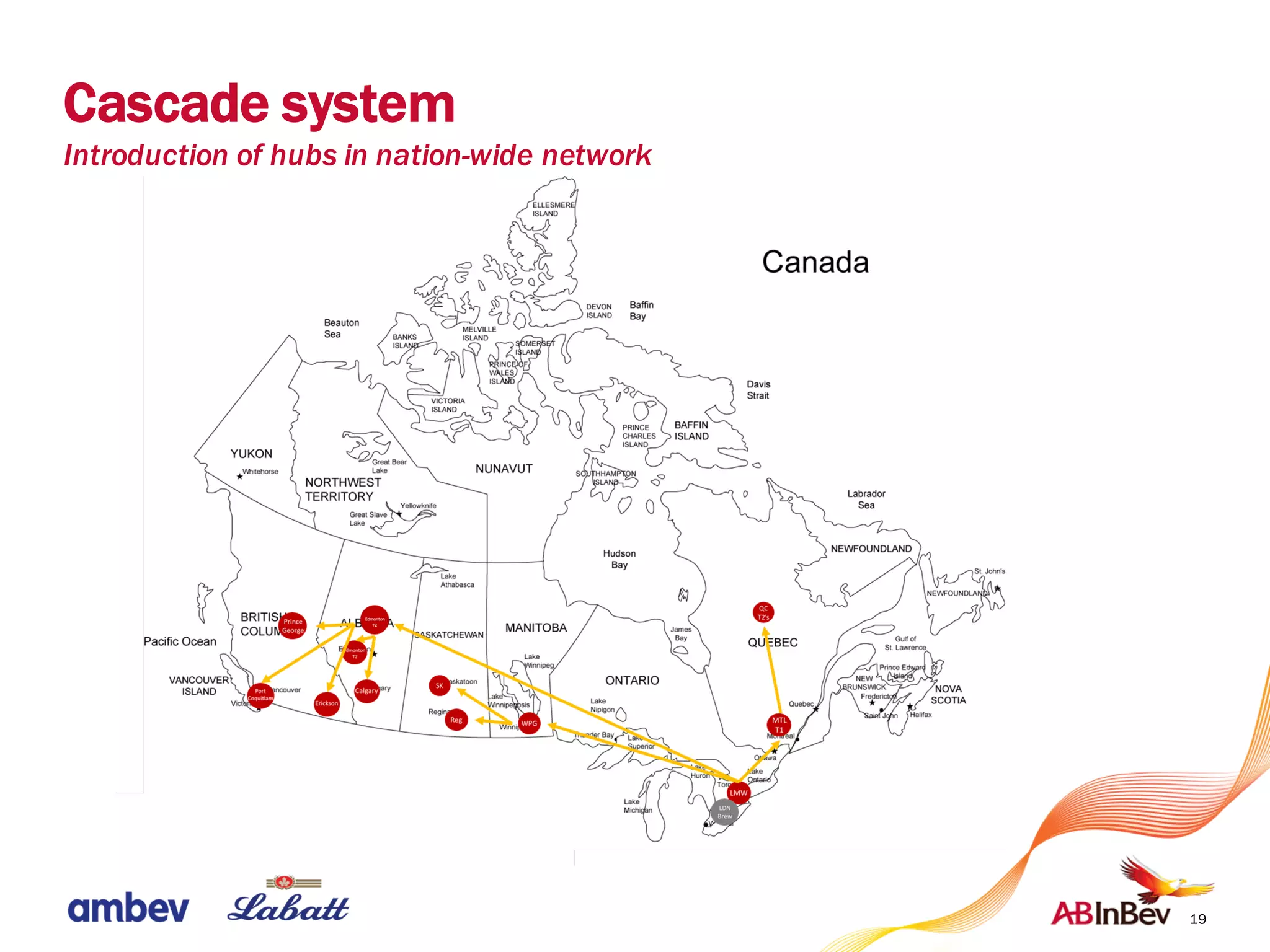 19
Cascade system
Introduction of hubs in nation-wide network
 