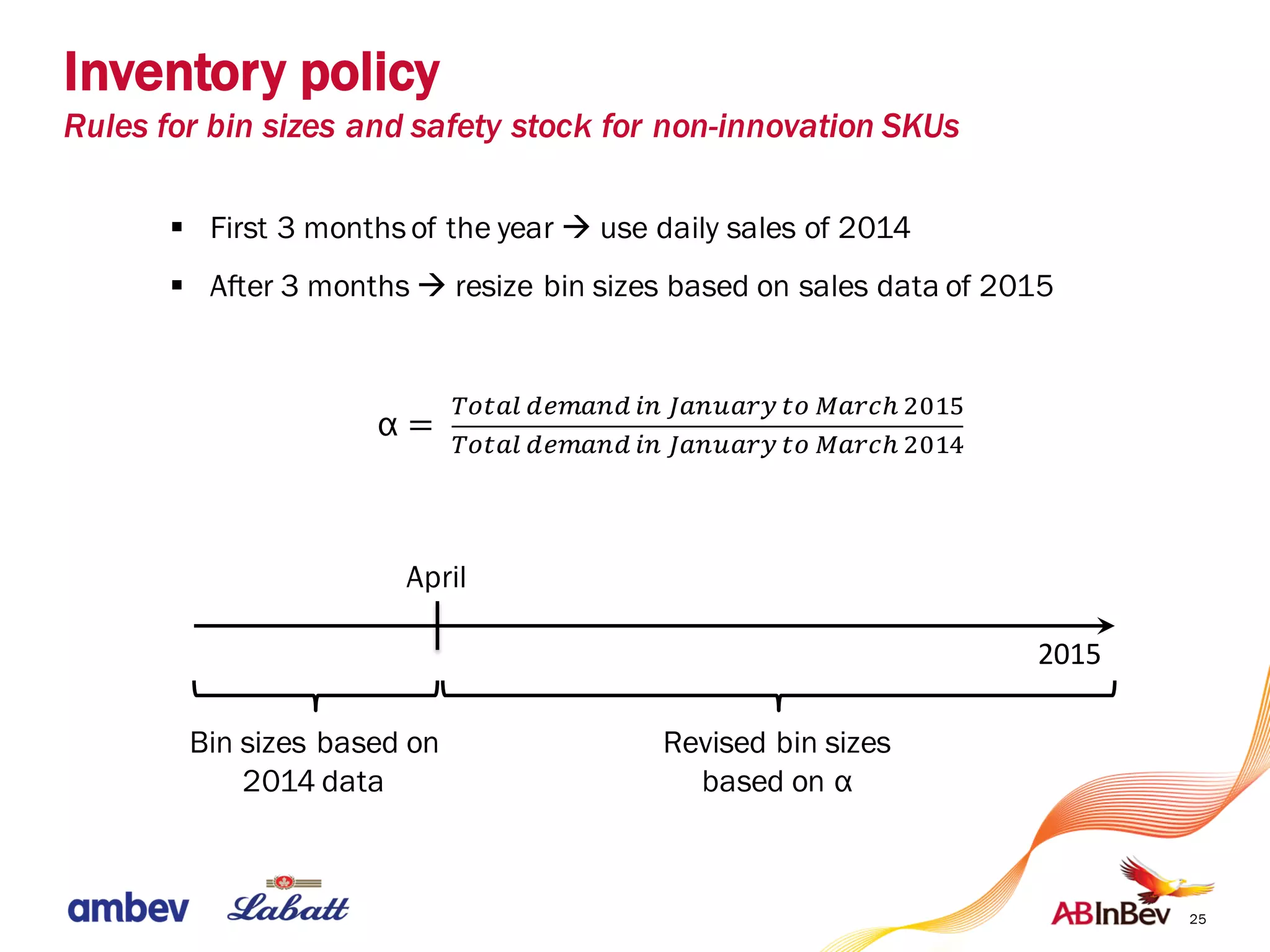 25
§ First 3 monthsof the year à use daily sales of 2014
§ After 3 months à resize bin sizes based on sales data of 2015
α =	
defgh	ijkgli	ml	nglogpq	fe	rgpst	uVvw
defgh	ijkgli	ml	nglogpq	fe	rgpst	uVvx
2015
Bin sizes based on
2014 data
April
Revised bin sizes
based on α
Inventory policy
Rules for bin sizes and safety stock for non-innovation SKUs
 