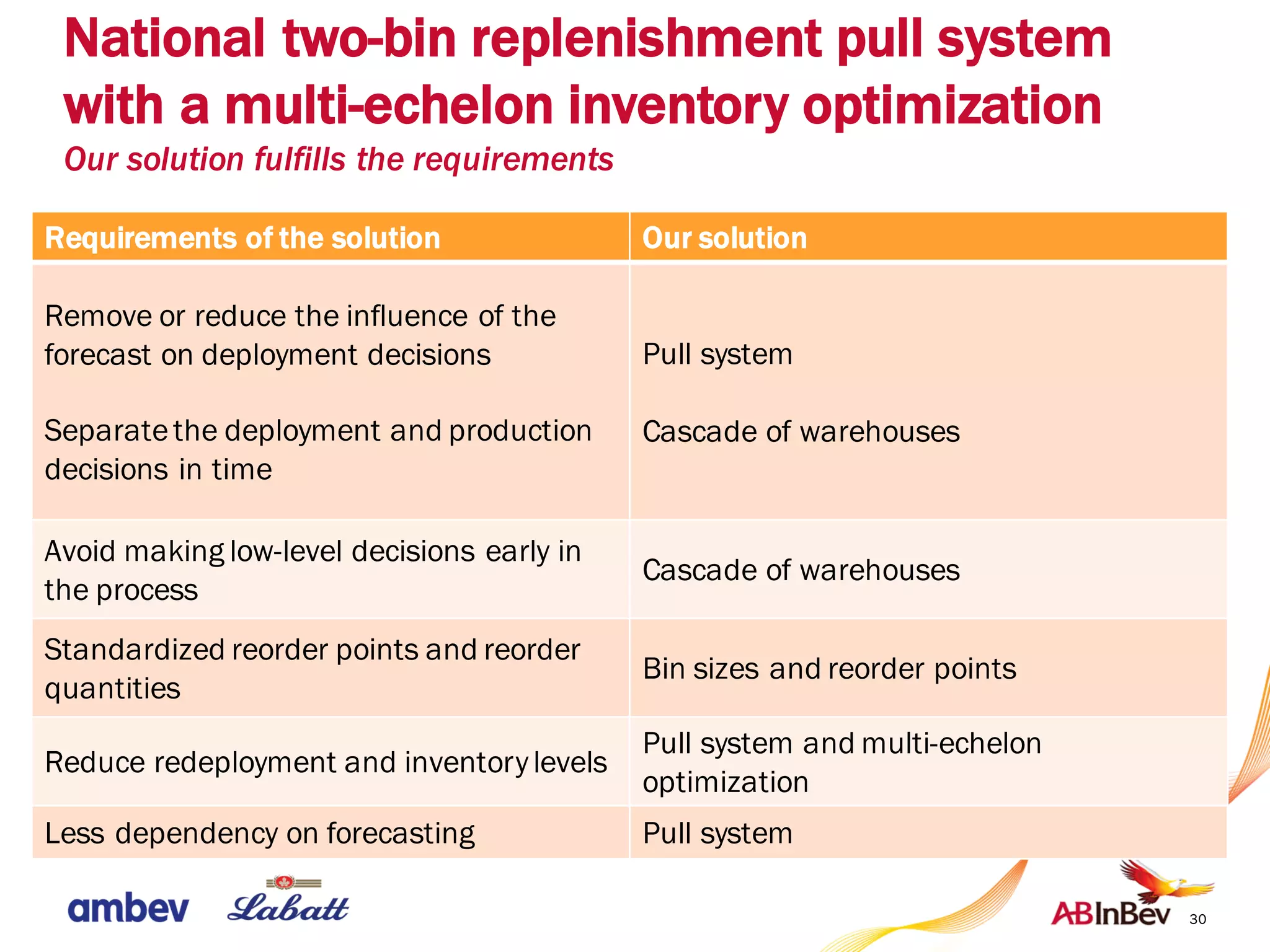 30
National two-bin replenishment pull system
with a multi-echelon inventory optimization
Our solution fulfills the requirements
Requirements of the solution Our solution
Remove or reduce the influence of the
forecast on deployment decisions
Separatethe deployment and production
decisions in time
Pull system
Cascade of warehouses
Avoid making low-level decisions early in
the process
Cascade of warehouses
Standardized reorder points and reorder
quantities
Bin sizes and reorder points
Reduce redeployment and inventorylevels
Pull system and multi-echelon
optimization
Less dependency on forecasting Pull system
 