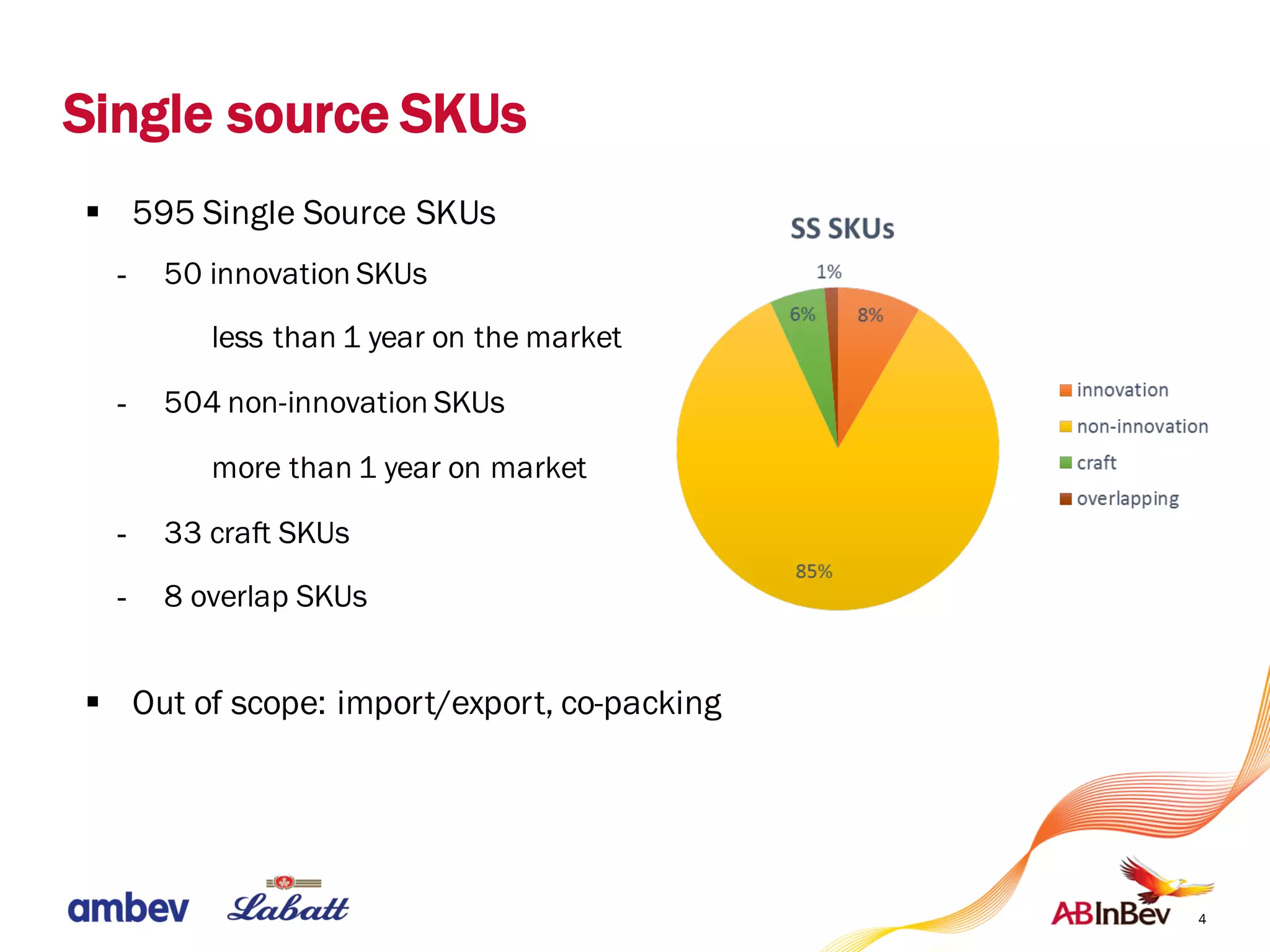Single source SKUs
§ 595 Single Source SKUs
- 50 innovation SKUs
less than 1 year on the market
- 504 non-innovation SKUs
more than 1 year on market
- 33 craft SKUs
- 8 overlap SKUs
§ Out of scope: import/export, co-packing
4
 
