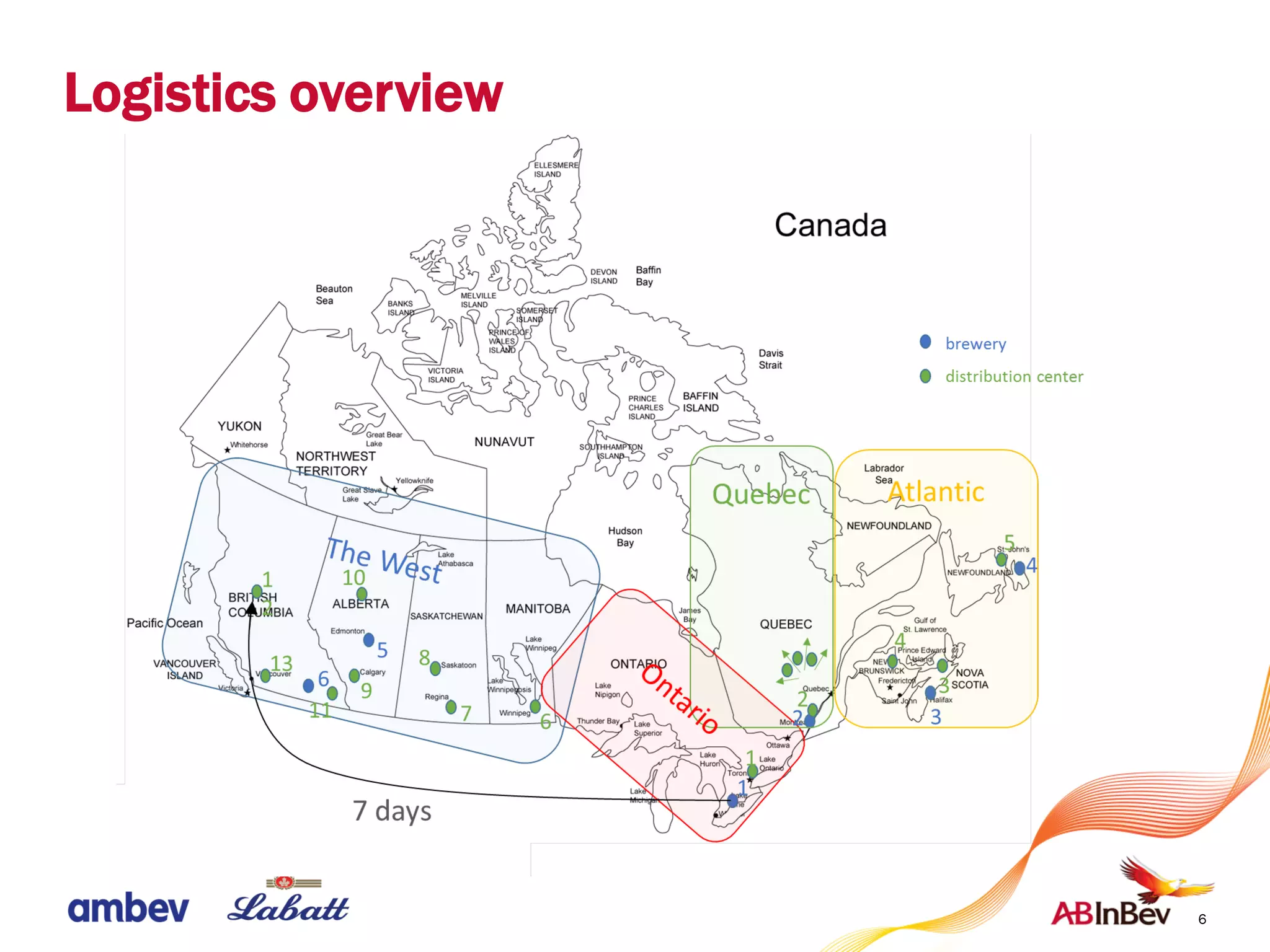 Logistics overview
6
 